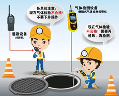 赵县有限空间操作说明